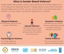 Over 20,000 people have benefited from the Gender-Based Violence program